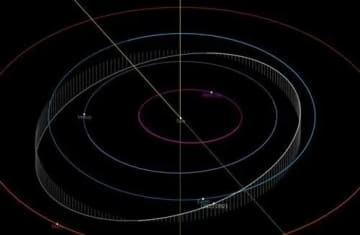 中国科学院新疆天文台南山観測所の1メートル広視野光学望遠鏡が発見した1個の地球近傍小惑星が、このほど国際天文学連合小惑星センターから認定された。