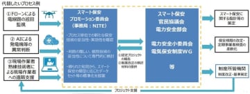 全国旅行支援「いざ、神奈川！」の特設ページ