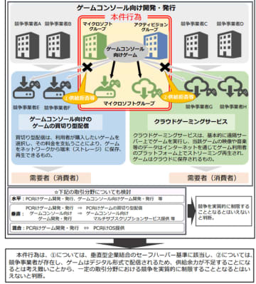 日本市場では独禁法の問題なし―マイクロソフトによるアクティ統合について公正取引委員会判断下す