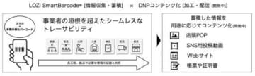 トレーサビリティーの仕組み