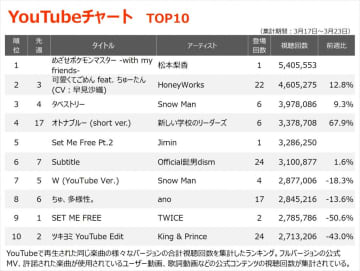 【YouTube_TOP10】（3/17～3/23）
