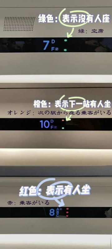 中国のネット上で最近、「高速列車は『無座（座席無し）』チケットでも着席可能」というハッシュタグのついたトピックが話題となっている。写真はネットユーザーがアップしたランプの色ごとの説明。