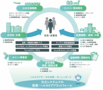 日本ウェルビーイングコンソーシアム概要図