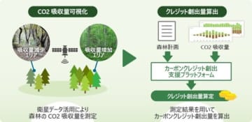 実証実験における実施概要のイメージ