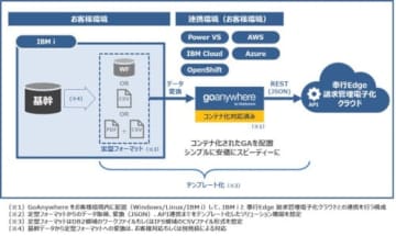 連携イメージ