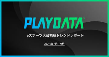 『ストリートファイター6』人気確立―プロリーグの最大同時視聴者数が倍増