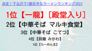 「下北沢で1番好きなラーメンランキング2023」のトップ5