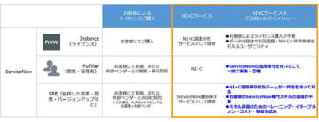 NI＋Cサービスを活用するメリット