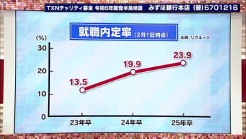 テレビ愛知