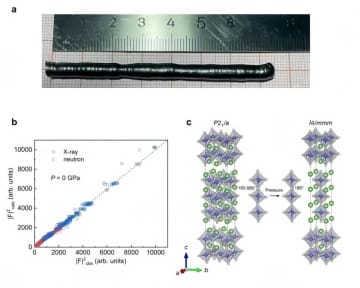 中国の科学者が新型高温超伝導体を発見した。