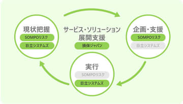 カーボンニュートラル推進に向けたエコシステムの概要図