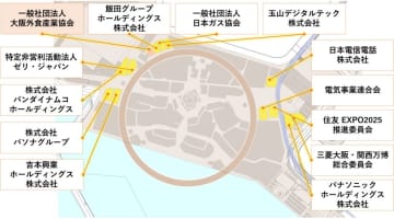 大阪・関西万博-民間パビリオン配置図（2023年1月26日現在）※画像提供・日本国際博覧会協会